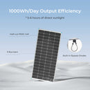Renogy 200W Rigid solar panel(4 pcs)