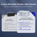 Renogy RNG-BATT-AGM12-200 - Renogy Deep Cycle AGM Battery 12 Volt 200Ah for RV, Solar, Marine, and Off-Grid Applications