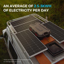 Renogy RKIT600DPM-RVR60 - 600W 12V Monocrystalline Solar Premium Kit w/Rover 60A Charger Controller