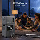 Kit generador solar Mango Power Ultra