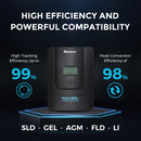 Renogy RKIT600DPM-RVR60 - 600W 12V Monocrystalline Solar Premium Kit w/Rover 60A Charger Controller