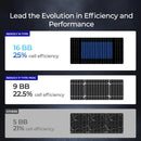 120W ShadowFlux™ Anti-Shading N-Type Solar Panel
