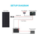 Controlador de carga solar con conexión a tierra negativa Renogy Wanderer de 10 amperios, 12 V/24 V, PWM