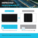 Panel solar rígido Renogy de 550 W (2 uds.)