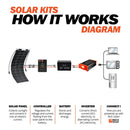 Rich Solar MEGA 100 FLEX | 100 Watt Flexible Solar Panel