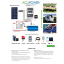 Paquete flexible Acopower 110w 4x110w