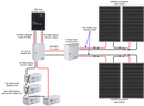 Renogy 1200w solar kit