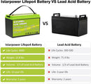 Acopower 12V 100Ah LiFePO4 Deep Cycle Lithium Battery