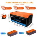 Acopower 100W poly
400Ah/3kW
(2x200Ah) Li400Ah P500w