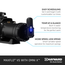 HAYWARD MaxFlo VS 415 Variable Speed Pump with Omnix 1.65HP