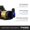 HAYWARD Super Pump VS 620 Variable Speed Pump with Omnix
