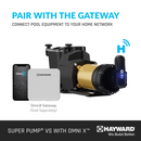 HAYWARD Super Pump VS 620 Variable Speed Pump with Omnix