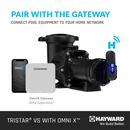 HAYWARD TriStar VS 815 Variable Speed Pump with Omnix 1.85HP