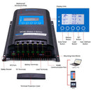 Acopower 100W mono
400Ah/3kW
(2x200Ah) Li400Ah M600w