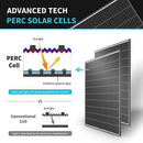 Renogy 320W Solar panel (10 pcs)