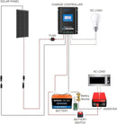 Acopower 200W Mono 200Ah(2x100Ah) Li200Ah M200w
