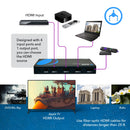 Conmutador HDMI 4x1 8K (BK-401) 