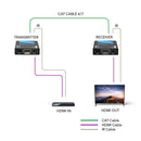 1080p HDMI Extender Over CAT6/7 upto 400 ft - IR (EX-400C)
