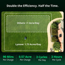 Lymow One Plus 5A | 1.1 Acres/Día