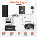 Rich Solar NOVA PURE MAX 2K | 2000 Watt (2kW) 24 Volt Industrial Pure Sine Wave Inverter