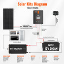 Inversor industrial de onda sinusoidal pura Rich Solar NOVA PURE MAX 3K de 3000 vatios (3 kW) y 24 voltios