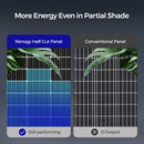 Renogy Bifacial 115 Watt 12 Volt Monocrystalline Solar Panel