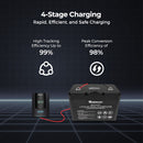 RENOGY 40A Solar Charge Controller with Core