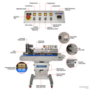 Stainless Steel Digital Horizontal Continuous Band Sealer 1000I with Coder