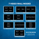 Controlador de videowall HDMI 2x2 4K a 60 Hz 