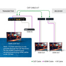 Extensor HDMI 4K Ultra HD 1x2 con divisor sobre CAT6/7 hasta 35 m - EDID (UHD12-EX115-K)