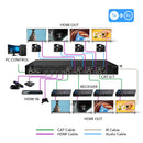 Extensor de matriz HDMI 4x4 y HDBaseT sobre cable CAT5e/6/7 (UHD44-EX230-K) 