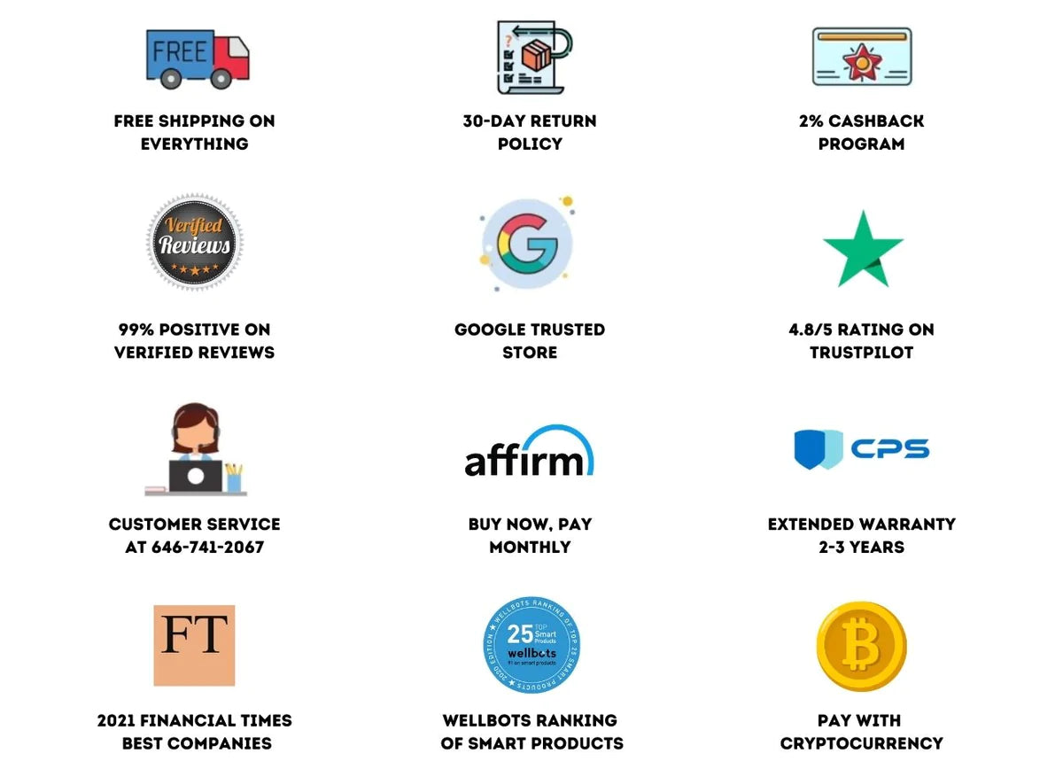 Why Buy on Wellbots