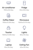 Renogy 2500W Solar Kit