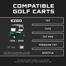 FORM 36 Volt Golf Cart Battery Charger for EZGO TXT - D Style Plug - 36V Lithium, LiFePO4, Lead Acid - ELITE VERSION