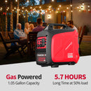Generador de gas Inversor de 2500W con Alerta de CO HB5020-W