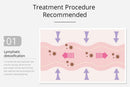 Shape Tactics - 120ml Vacuum Massage Breast Enhancement