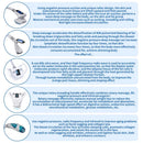 Shape Tactics 5-in-1 Body Roller Slimming Massager