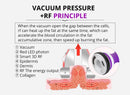 Shape Tactics 6-in-1 2.0 Cavitation 40K LED Radio Frequency