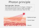 Shape Tactics 6-in-1 2.0 Cavitation 40K LED Radio Frequency