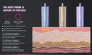 Shape Tactics - Advanced 3-Handle Dual Control 12D HIFU System