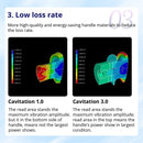 Shape Tactics CaVstorm 40K Cavitation 3.0 Machine with 4-in-1 Functionality
