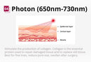Shape Tactics - Multifunctional 6-in-1 Cavitation 5mw Lipo Laser Photon RF
