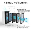 Purificador de aire HEPA SimPure HP8